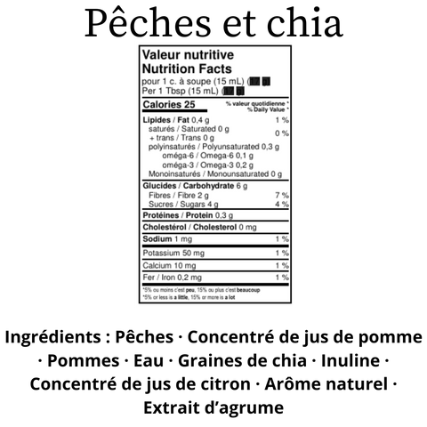 Tartinades & confitures Isabelle Huot CAISSE DE 8 - Keys Nutrition