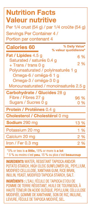 Pain, burger, tortillas, croûte à pizza - Keys Nutrition